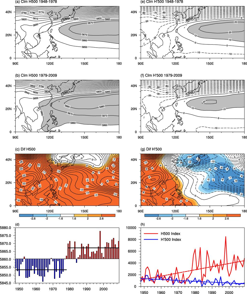 NO. 6 HUANG AND LI: THE INTERDECADAL VARIATION OF WPSH IN 500 HPA 373 Figure 2 The climatology of JJA geopotential height at 500 hpa for the period (a) 1948 78 and (b) 1979 2009.