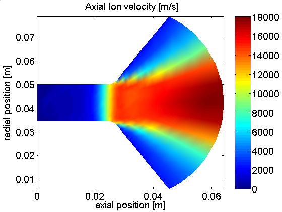 Figure 11. Ion density, plasma potential, electron temperature and ion velocity computed for the SPT-100 Figure 12.