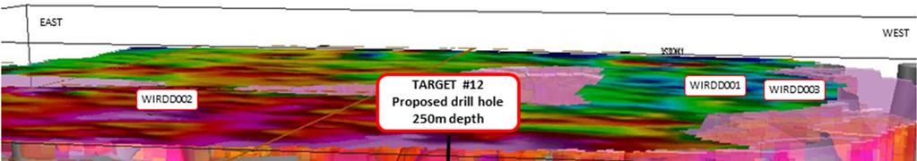 Geophysical modelling indicates the target lies within country rocks marginal to the Wirrida intrusion HPX s drilling will form part of a coordinated exploration campaign at the Titan Project to