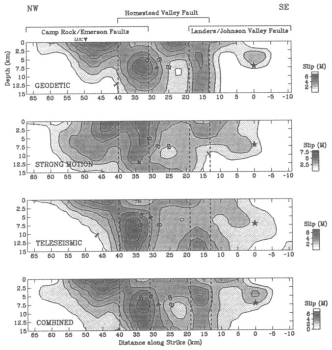 , 1992) as well as a geological estimate of 0.90 x 1027 dyne-cm by Sieh et al. (1993).