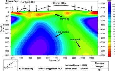 Rea (1974) interpreted Garibaldi Hill as a parasitic eruptive center related to Centre Hills and St George s Hill as a late-stage vent of Soufriere Hills that was the source of pyroclastic deposits