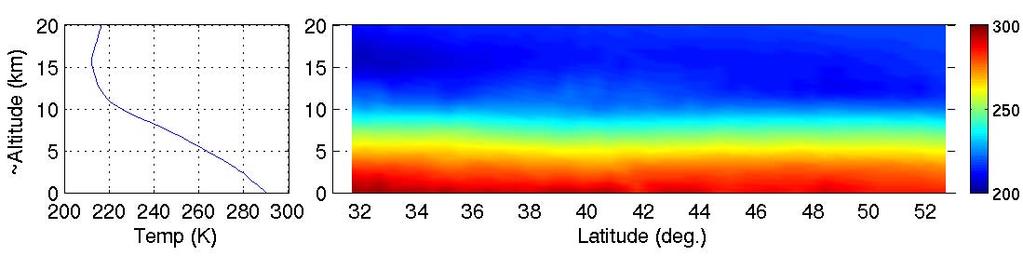 Temperature Cross Section Inter-Comparison (04/09/08) (1) NAST-Team NAST Retrieval Mean