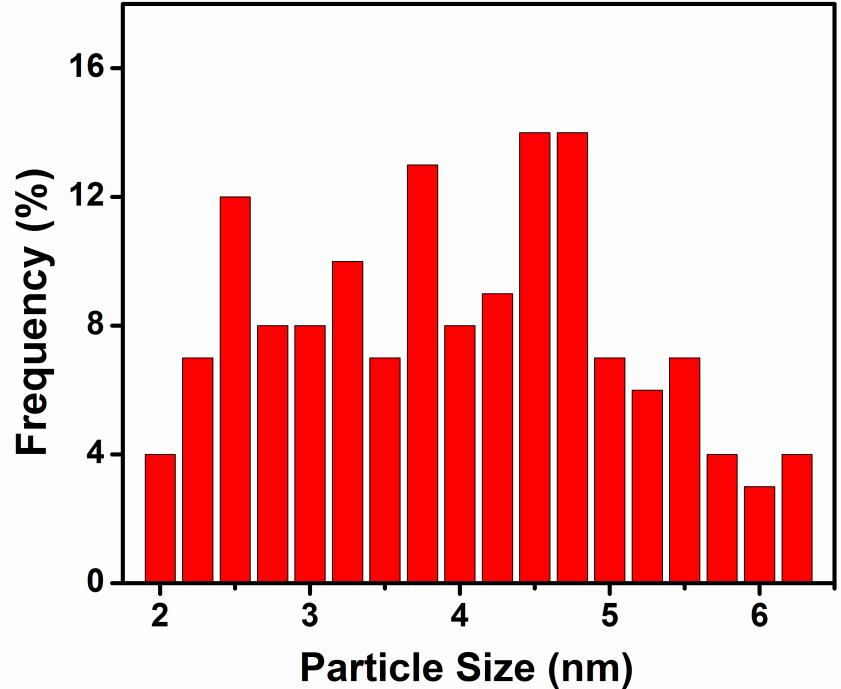 particles). Figure S5.