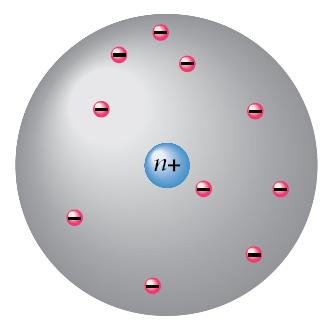 Where are the electrons located in the atom?