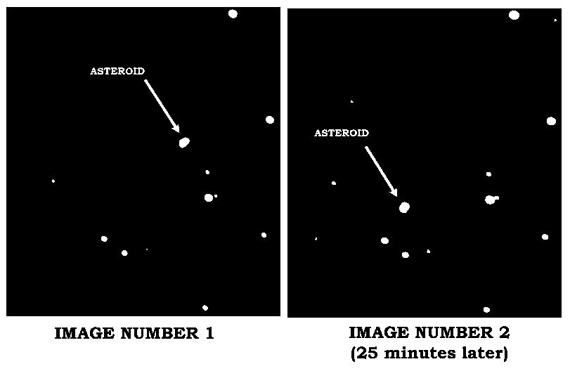 The Problem of Finding Asteroids In this exercise you will be using images of the sky to find asteroids and measure their positions.