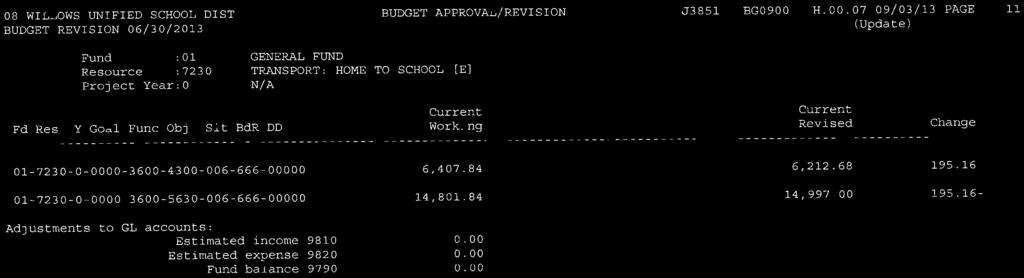 08 WILLOWS UNIFIED SCHOOL DIST BUDGET APPROVAL/REVISION J3851 5G0900 H.