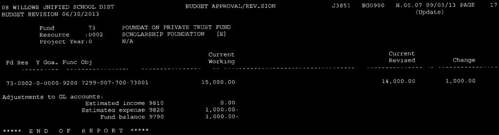 08 WILLOWS UNIFIED SCHOOL DIST BUDGET APPROVAL/REVISION J3851 BG0900 H-00.
