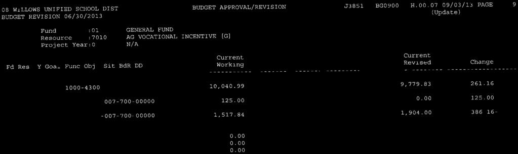 08 WILLOWS UNIFIED SCHOOL 01ST BUDGET APPROVAL/REVISION J3851 13G0900 