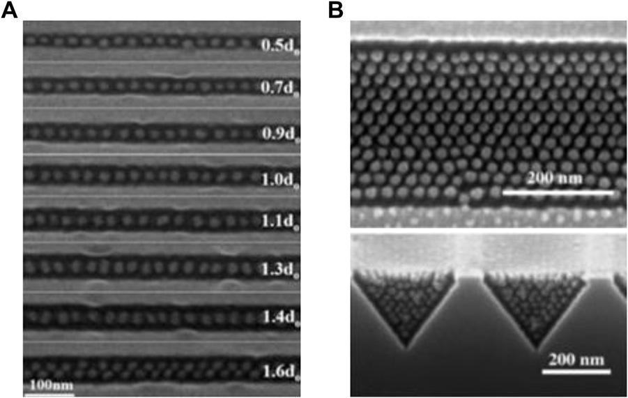 Further work demonstrated the use of a commercial microwave reactor to achieve highly-ordered P2VP cylinders, parallel to the graphoepitaxially patterned substrate, with as little as 60 s annealing