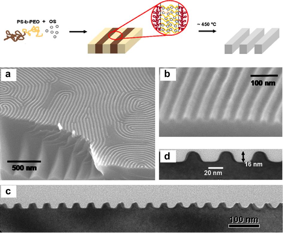 A. Nunns et al. / Polymer 54 (2013) 1269e1284 1277 Fig. 10. Top e Schematic representation of line patterns from the lamellar phase of PS-b-PEO/OS hybrid.