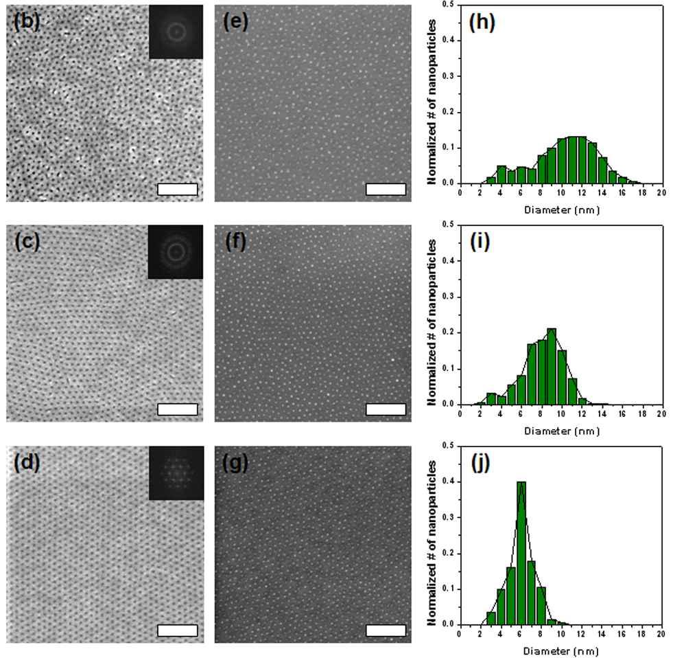 ub-nanometer cale ize Tuning of Monodisperse Metal
