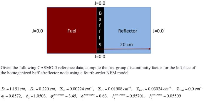 3. A CASMO-5 calculation for a fuel assembly, core baffle, and homogeneous reflector (as depicted in the following figure) was performed to produce cross sections and discontinuity factors for a