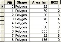 Two new fields are calculated IDXX = [FID] + 1 Area_ha = Area in hectares All the polygons below 25 ha (CLC limit) are removed, obtaining the UMZ dataset (Figure 20) Figure 20.