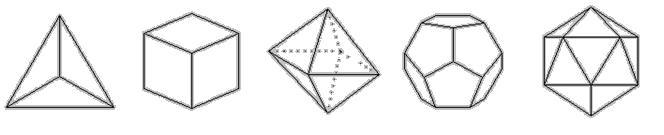 Design and Nature V Figure 2: 5 Platonics solids: tetrahedron, cube, octahedron, dodecahedron, icosahedron.