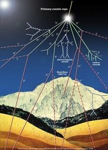1. C ontext: a brief history of cosmic rays Mountain