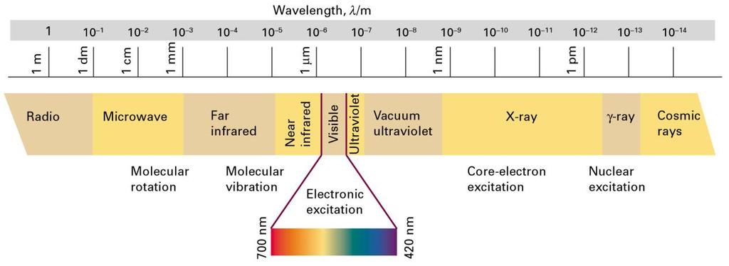 wavefunctions resulting from Maxwell s equations FIG Electromagnetic Spectrum 100 MHz EX 1.