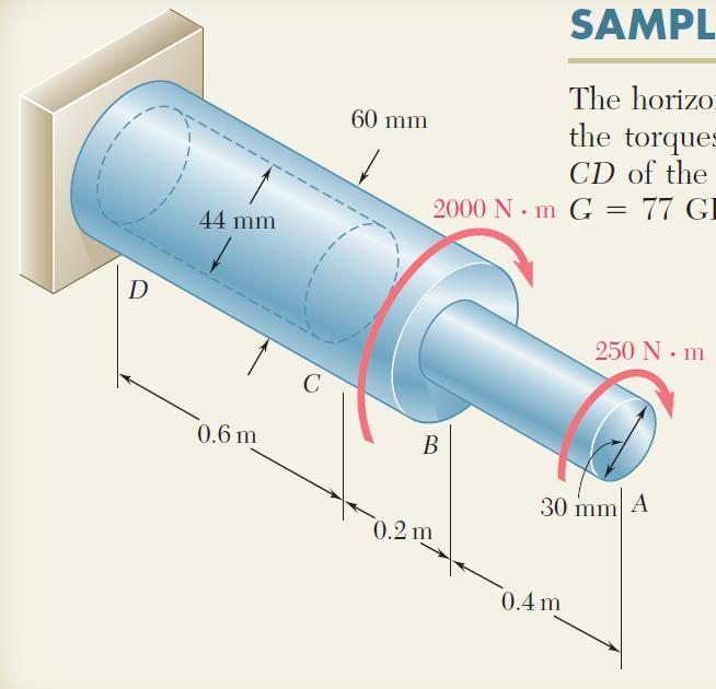Sample Problem The horizontal shaft AD is attached to a fixed base at D and is subjected to the torques shown. A 44-mmdiameter hole has been drilled into portion CD of the shaft.
