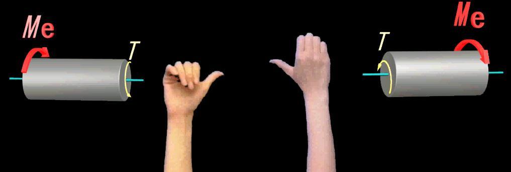 (right-hand rule):