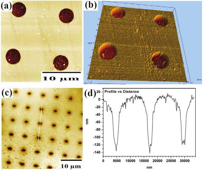528 Z. P Wang et al. / Physics Procedia 32 ( 2012 ) 525 531 Fig. 1 AFM images for the positive patterns fabricated on silicon (100) surface by controlling the He* dosage: (a) 3.