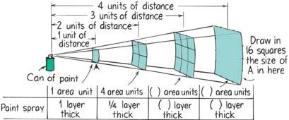 Inverse-Square Law Force of Gravity and Inverse-Square Law Gravitational Constant How to
