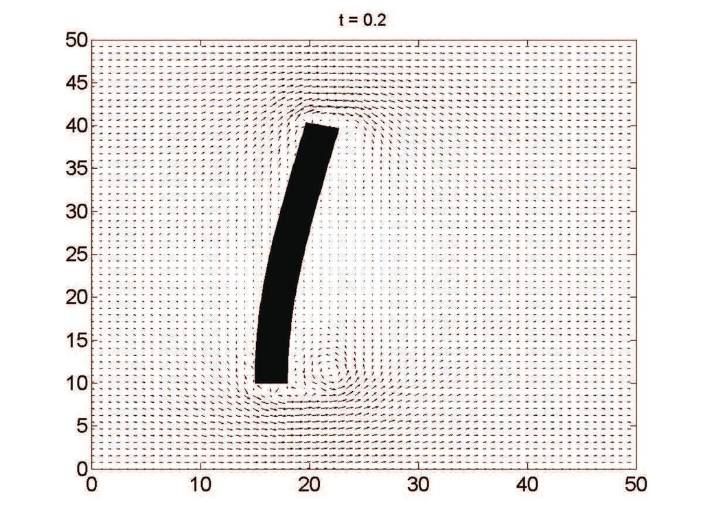 16 A. Timalsina, G. Hou and J. Wang / Commun. Comput. Phys., xx (201x), pp. 1-29 (a) flow field at t = 0 (b) flow field at t = 0.1 (c) stress plot at t = 0.