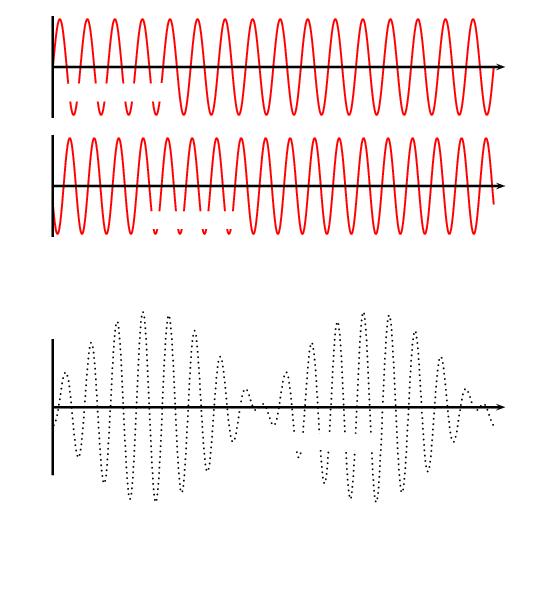 8 Wavelength (Amplitude is line density) Figure 2.2: Longitudinal or compression wave for sound Source: Kurtus, R. 2009 A sound wave has the same characteristics as any other type of waveform.