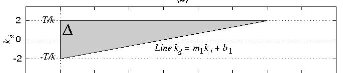 trapezoid T; For k p=1/k, the cross-section of the