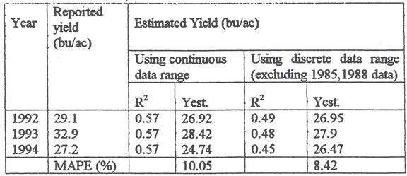 Prairie Perspectives 85 Table 2: Regression analysis using climatic data. drought on forecasting, the 1985 and 1988 data were excluded from the dataset and regression analysis was repeated.