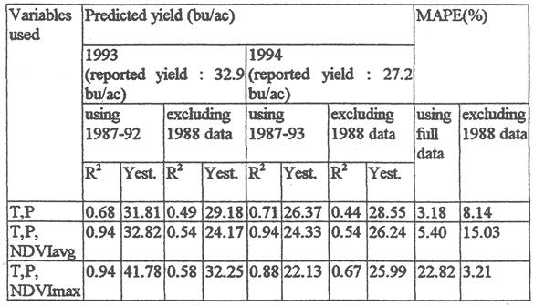 86 Prairie Perspectives Table 3: Yield prediction using regression models using climatic and satellite data.