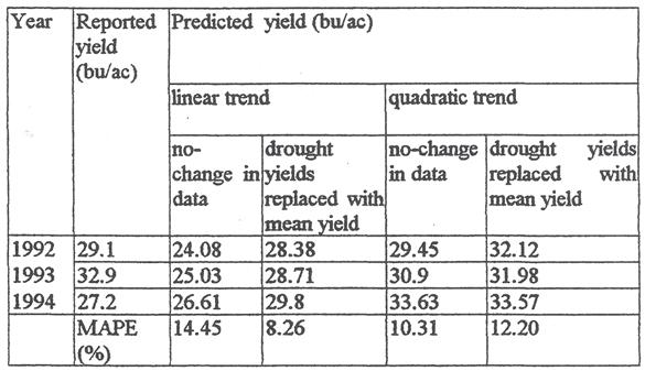 88 Prairie Perspectives Table 4: Yield prediction using trend analysis. Such an autoregressive representation can lead to models with many parameters that may be difficult to interpret.