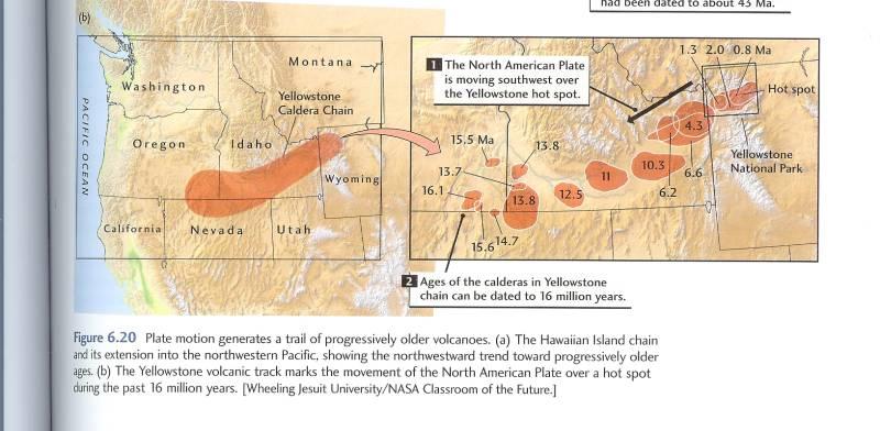 Figure from Press et al 2004. References: Johnson, Gary, Donna Cosgrove, and Mark Lovell. Origin of the Snake River Plain.