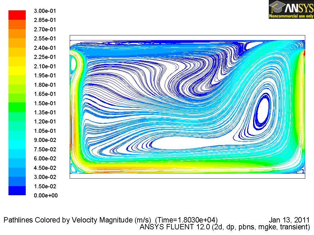 Figure 2. (left) Pathlines coloured by velocity [0 to 0.3 m/s]; (right) Schematic presentation of flow 3.