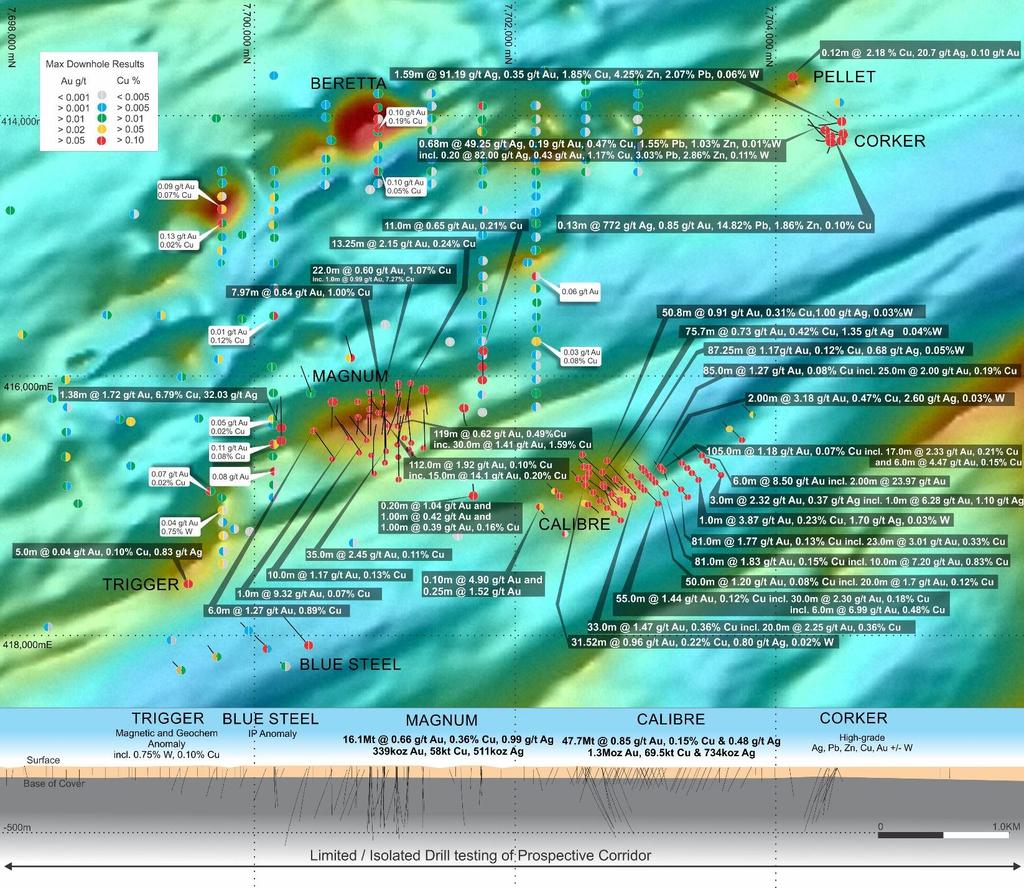 Figure 2: Magnum Dome area plan and composite long section showing maximum downhole gold-copper values, drill intersections, Mineral Resources, deposits, prospects and targets.