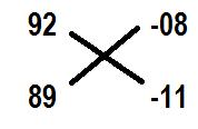 This is done by both adding 92 and -11 to get 81or adding 89 and 08 to get 81. Note that in both operations you get the same answer that is 81 which is written below to get the solution.