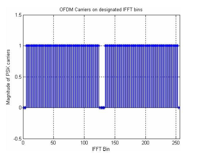 Design and Implementation of OFDM Trans-Receiver for IEEE 802.11(WLAN) back to 8-bit word size data used for generating an output image file of the simulation.