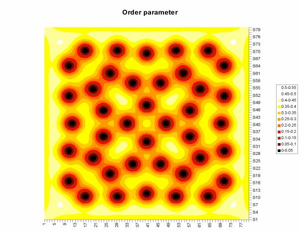 Time evolution of order parameter Time evolution of order parameter 1 Flux nucleation and entry into a superconductor 5 3 1-1 -3-5 -6-4 - 4 6 Contour plot of a superconductor bounded by an insulating