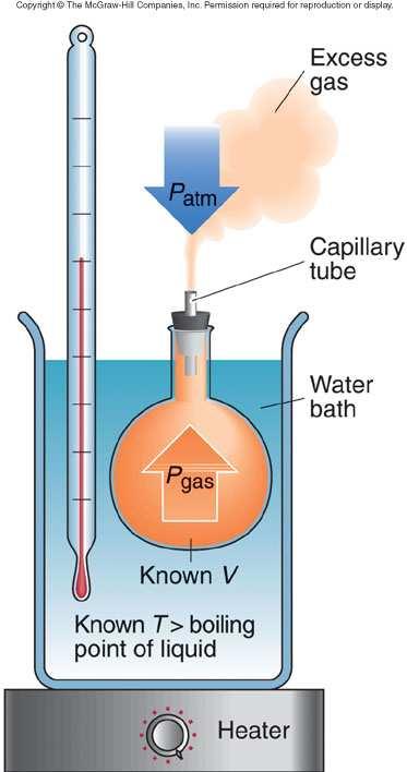 Calculating the Molar Mass, M, of a Gas 1800-1884 Dumas method - Determining the molar mass of an unknown volatile liquid.
