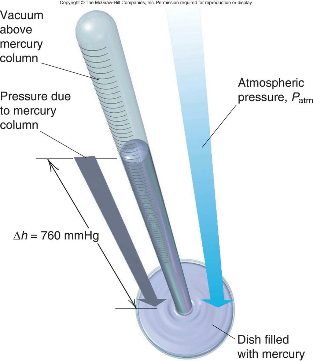 Measuring Gas Pressure Barometer - A device to measure atmospheric pressure.