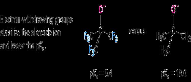 Induc1ve Effects Also Important in Determining Acidity of Alcohols Electron-