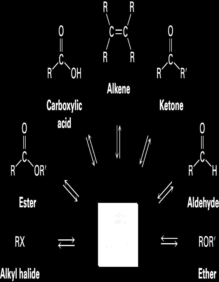 Prepara1on of Alcohols Alcohols are derived from many types of compounds The alcohol