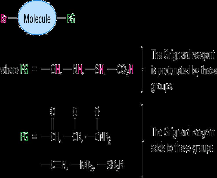 Grignard Reagents and Other Func1onal Groups in the Same Molecule Cannot be