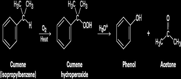 Phenols and Their Uses Industrial process from readily available cumene Forms cumene