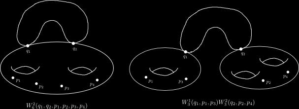 Figure 1: Two degenerations and the corresponding terms entering into the definition of W2,4 3 (q 1, q 2 ; p 1, p 2, p 3, p 4 ). the original marked points {p 1,.