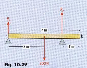 P19 A uniform beam of length 4 m and weight 200 N rests on two supports. Find the values of the upward force each support exerts on the beam X.