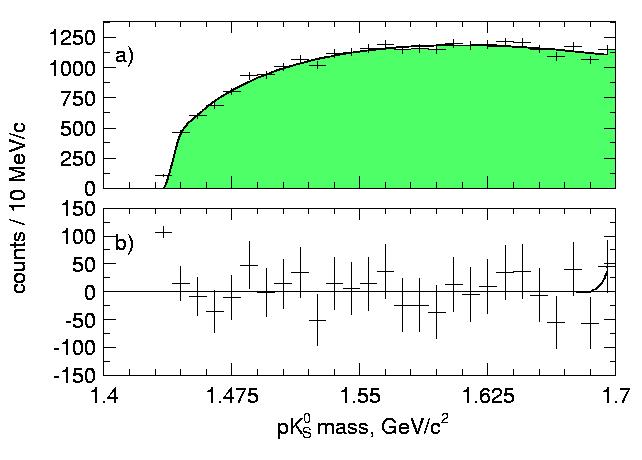 p-k 0 : invariant mass Preliminary!