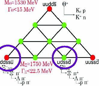NA49: Ξ -- results M= 1862 MeV Ξ - π - Ξ - π + Ξ + π - Ξ + π + - Ξ - π + channel: weak Ξ 0 (1530) signal.