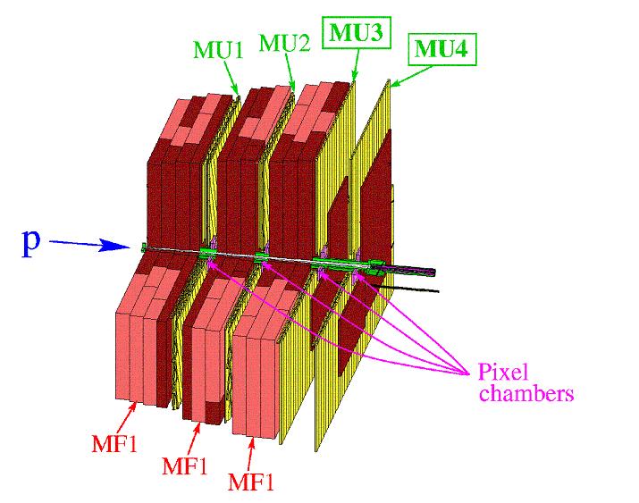 Particle Identification (Muon) drift tubes + iron absorber 4 superlayers MB events Entries/(0.