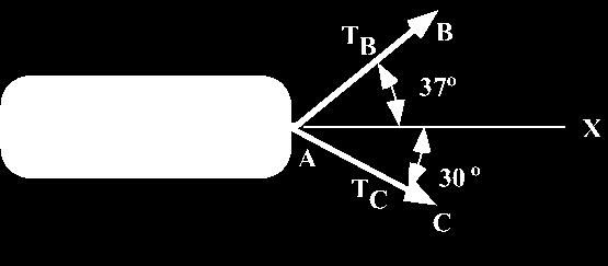 Example 5. disabled automobile is pulled to the right by means of two cables and C as shown. The tension in the cable C is T C = 6.0 kn.