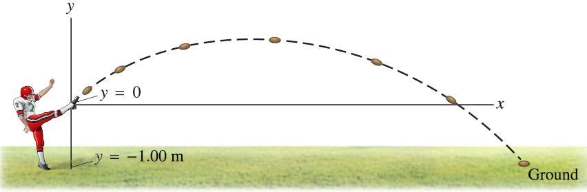 Example 3-9: A punt.