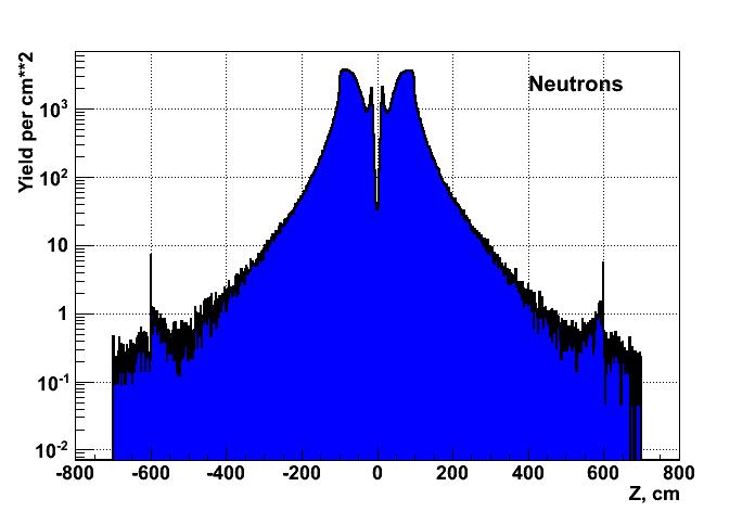 Recent MARS modeling results MARS particles flux per bunch vs.